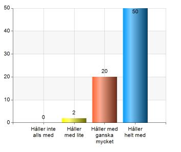 trygg i skolan - Vi