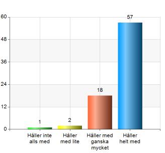 min skola - Jag