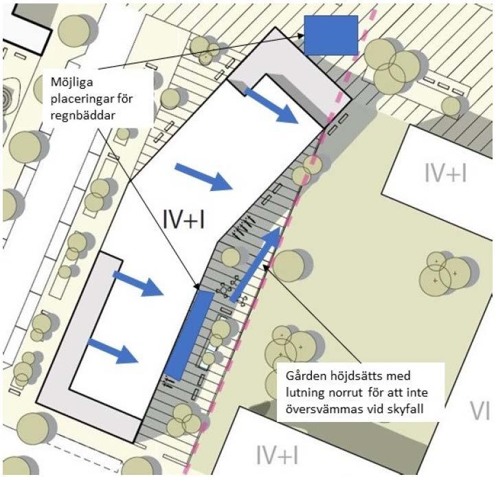 12 (38) Exempel på utformning av LOD på Rikshems planerade byggnad i kvarter 3. Strax väster om dessa byggnader ligger befintliga Ormingehus med ett magasineringsbehov på 63 m².