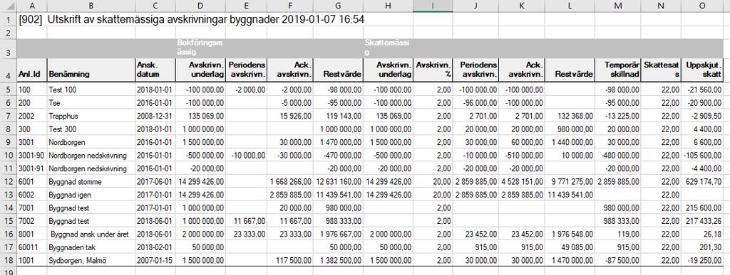 någonting som endast är aktuellt för 2 år förslår vi följande: Ändra skattesatsen till 20,6% i inställningarna i 3L Pro och beräkna den temporära skillnaden som vanligt i systemet och bokför den.