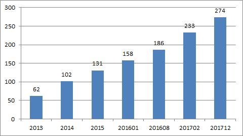 Tvära kast har präglat verksamheterna för ensamkommande barn. Omställning och avveckling av boenden har skett i takt med minskat antal barn och ungdomar samt utifrån ändrade ersättningsnivåer.