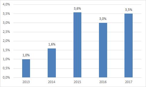 Gemensam verksamhet, Ett mindre överskott med 250 tkr, vilket motsvarar den bedömning som lämnades i oktoberrapporten.