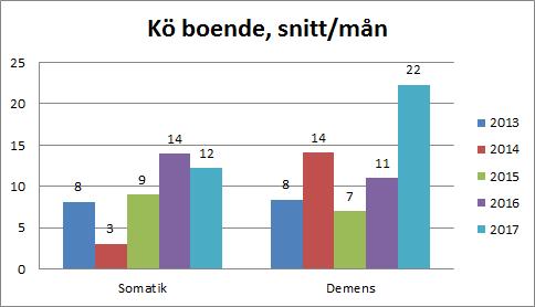 Gemensam verksamhet/rehab redovisar ett överskott på 1 331
