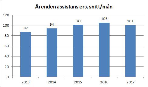 År 2012 och 2015 meddelade Högsta förvaltningsdomstolen (HFD) två domar som rörde det s.k.