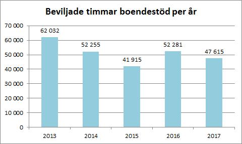 balanseras av överskott på enheterna. Kostnader för sanktionsavgifter har redovisats med 347 tkr, budget saknas. Enheterna redovisar överskott med 1 977 tkr.
