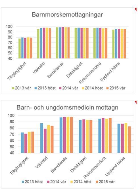 Sida 21(46) Datum 2016-01-22