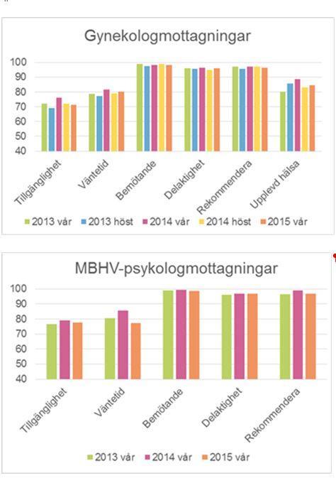 Sida 22(46) Datum 2016-01-22