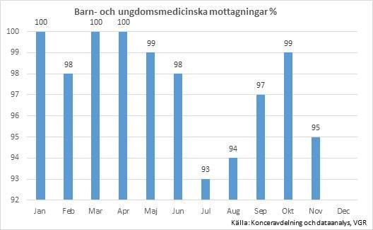 väntetider till Sveriges Kommuner och Landsting.