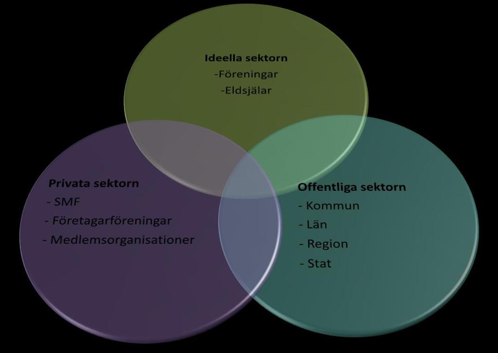 Hållbara