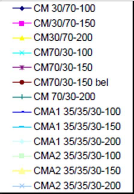 Merit (ground granulated blast furnace slag)