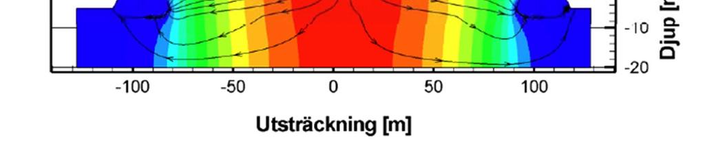 Results from hydrogeological modelling Infiltration calculated at 3-20 mm/year, i.e.