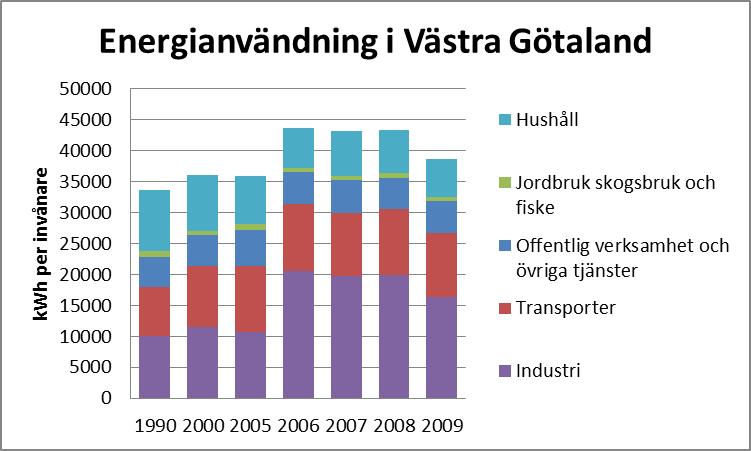 Sida 6(10) Datum2013-08-01 Diarienummer MN 38-2013 har avstannat de senaste åren.