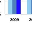 Även löneökningarna för året blev någott lägre jämfört budget samt att kostnaderna för
