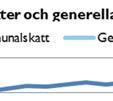 Årets budgeterade underskott på -5,6 mkr som skulle täckas genom nyttjande av medel