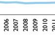 2014 (5,2%) jämfört med samma period 2013 (4,3%).