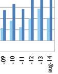 jämförelsestörande poster, en intäktt på 26,6 mkr samt en finansiell kostnad på 8,5