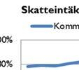 mkr. Prognosen för helåret uppgår till +13,2 mkr.