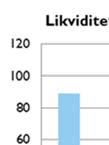 Sammanfattande analys Planeringsförutsättningar för helåret indikerar ett resultat på 0,6 %, det vill säga 0,88 % bättre jämfört med budget.