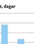 Det innebär att 136,4 mkr ska upparbetas under årets resterande fyraa månader. Nedan visas investeringsprojekt under året.