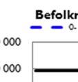 Sammanfattande analys Planeringsförutsättningar Sista augusti var befolkningen 41 445 personer, en
