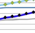 2013 års ranking. Rankingen bygger på resultatmått vilka ärr trögrörliga.
