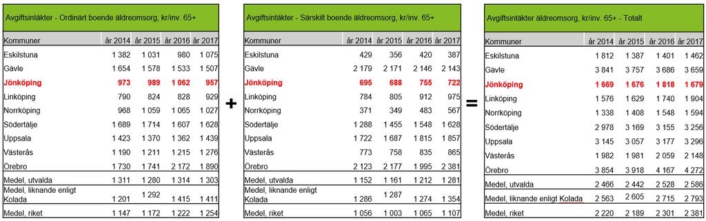 Debiteringsrutiner inom äldreomsorgen
