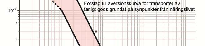 beskrivning av de
