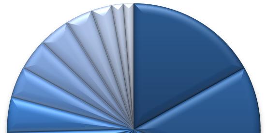 Didner & Gerge Small and Microcap Didner & Gerge Small and Microcap är en svensk UCITS fond som investerar i små och riktigt små bolag i huvudsakligen Europa.