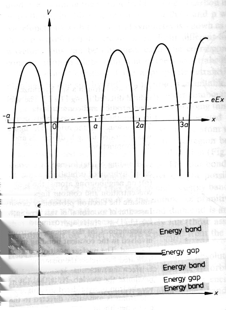 Om vi nu betraktar ett vågpaket som rör sig i ett av energibanden, kan vi beräkna dess rörelse.