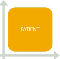 Dimension: Patient Det tredje området i resultatredovisningen tar upp patientens perspektiv på vården.