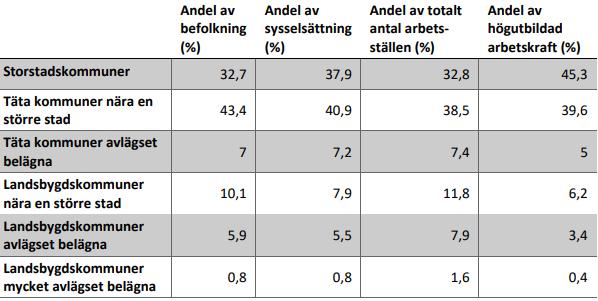 FRITIDSHUS I SÖDERMANLANDS LÄN MED UTLÄNDSKA ÄGARE Av de 19 509 fritidshus som fanns registrerade i Södermanlands län 2017, är 106 (0,5%) av dessa ägda av utländska fysiska personer.