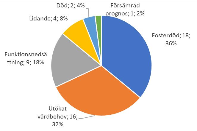 Händelser