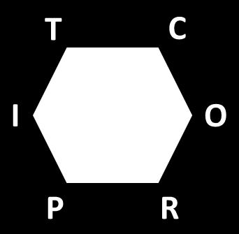 En funktions 6 aspekter hörnens betydelse Input: Det som startar Output: Resultat Precondition: Ska vara gjort före start