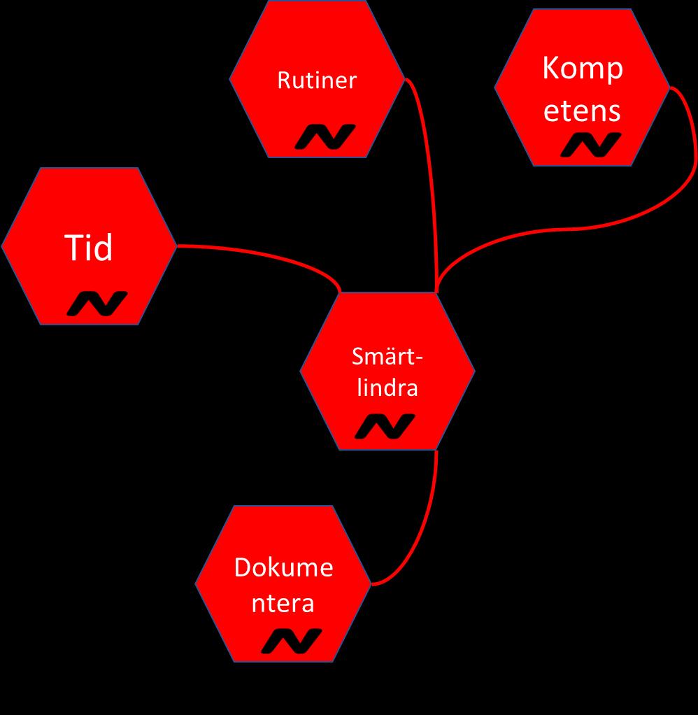 F:Smärtlindra (0 Felhändelser) 4