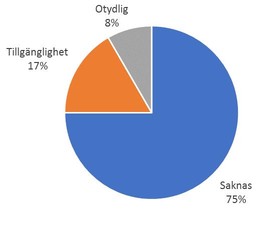 Orsaksfaktor R: