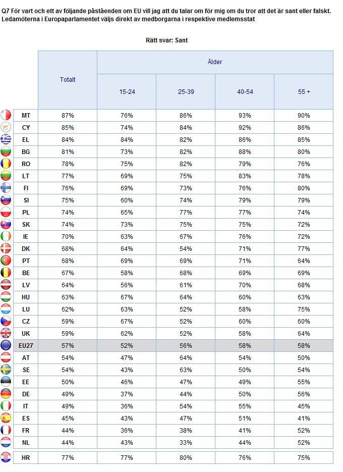 2. Nationella resultat KUNSKAP OM