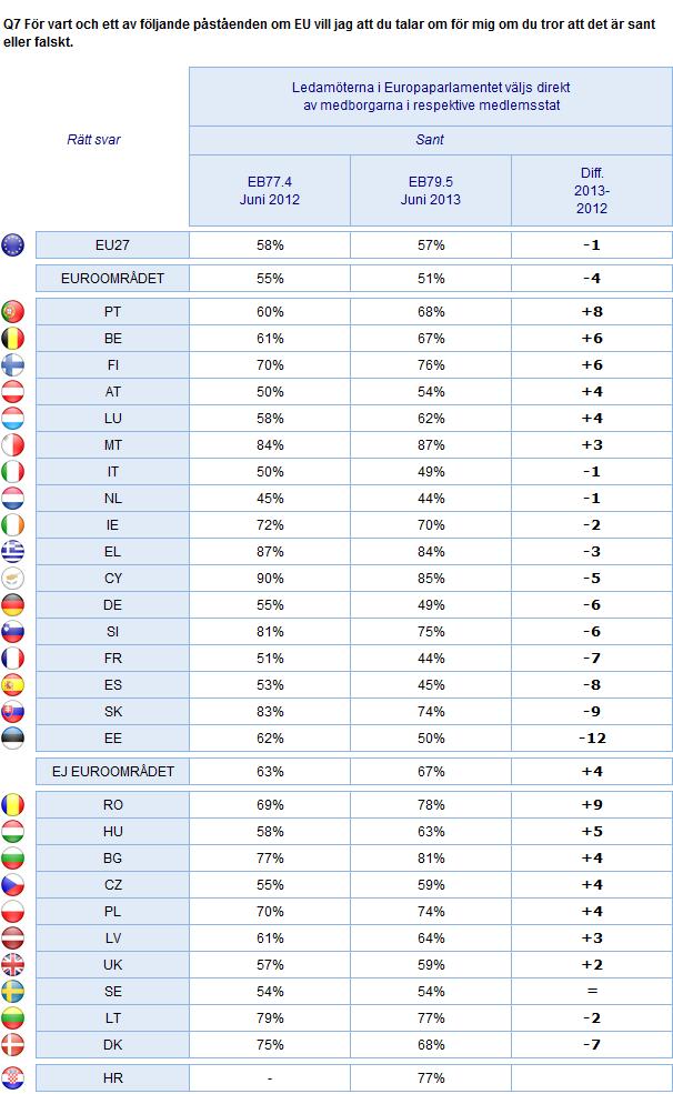 2. Nationella resultat KUNSKAP OM