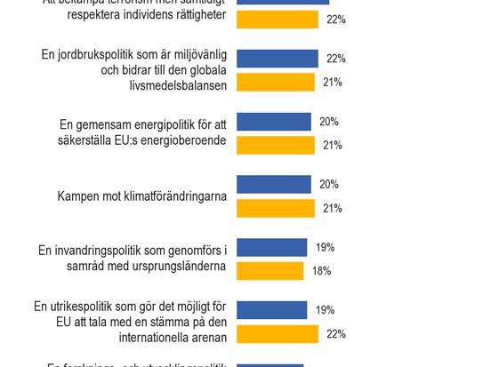 VÄRDERINGAR OCH