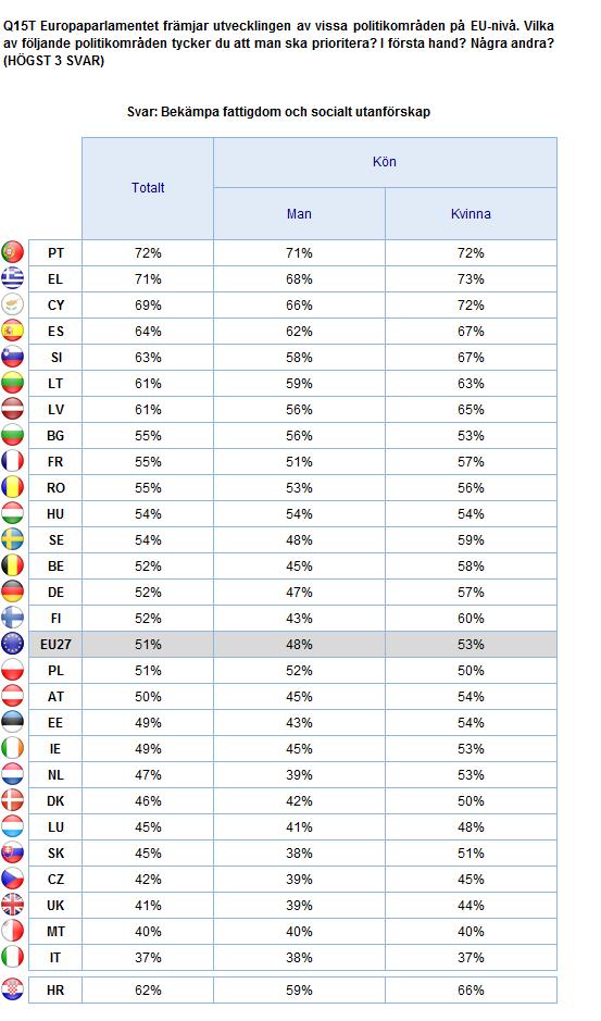 2. Nationella resultat