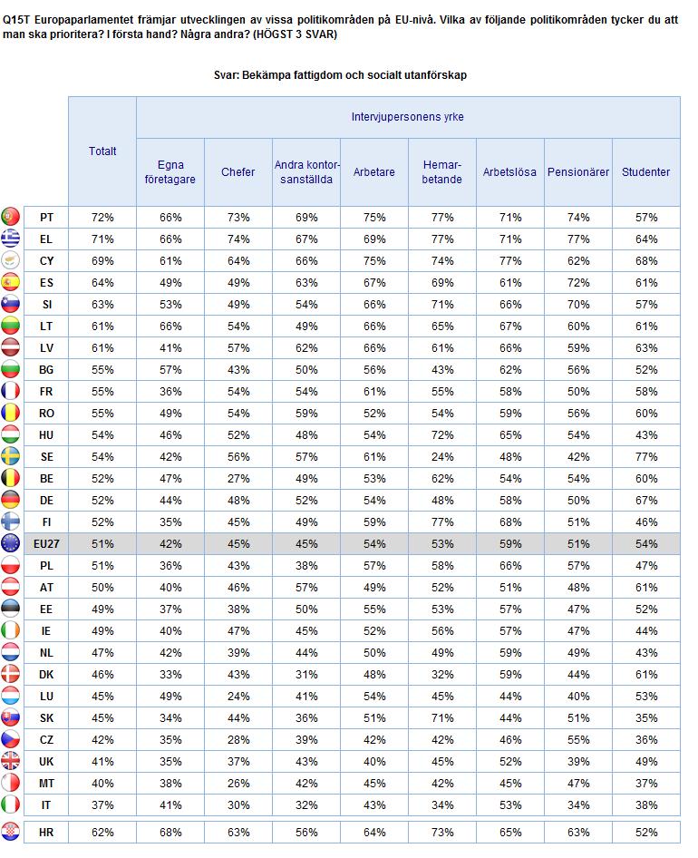 2. Nationella resultat