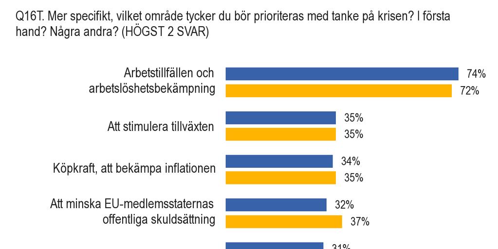 2. Prioriterad politik i kristider Fråga som