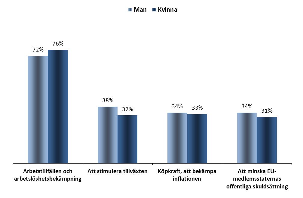 Kön VÄRDERINGAR OCH POLITIK 1.