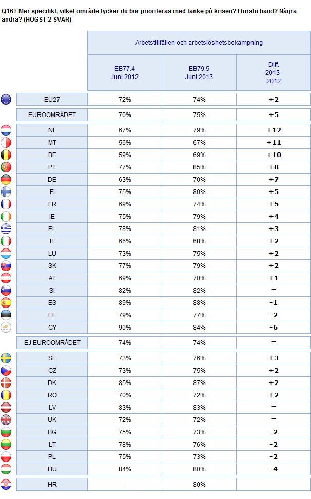 2. Nationella resultat VÄRDERINGAR OCH