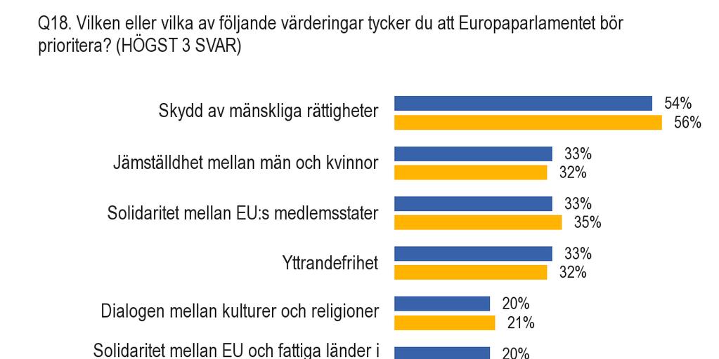 3. Värderingar