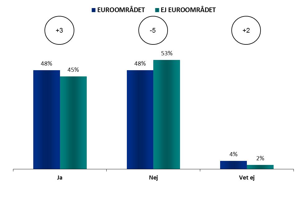 Euroområdet - ej euroområdet INFORMATION OM EUROPAPARLAMENTET 1.