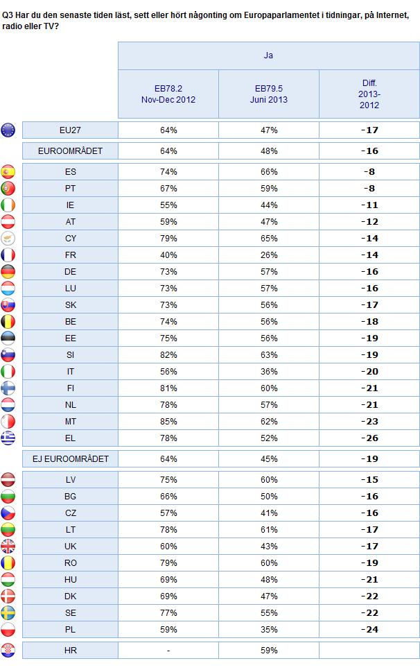 2. Nationella resultat INFORMATION OM