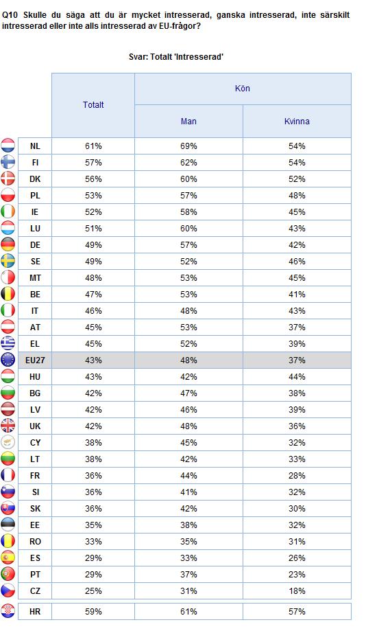 2. Nationella resultat