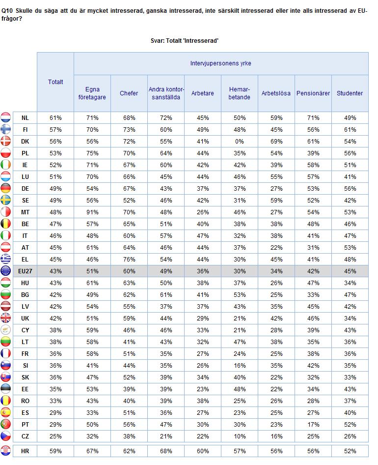 2. Nationella resultat INFORMATION