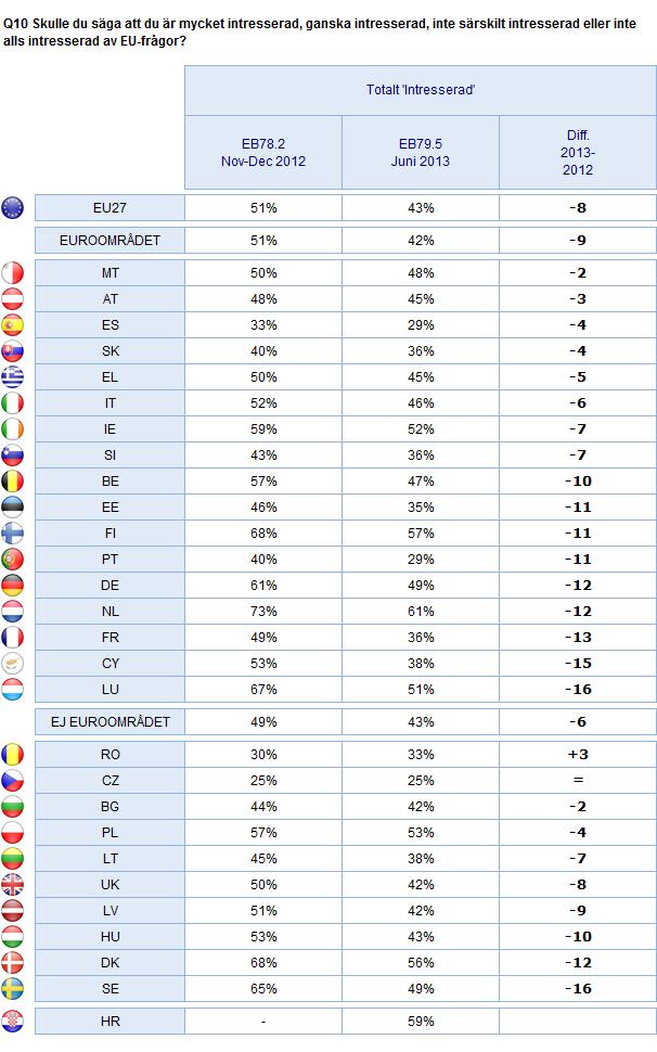 2. Nationella resultat INFORMATION OM