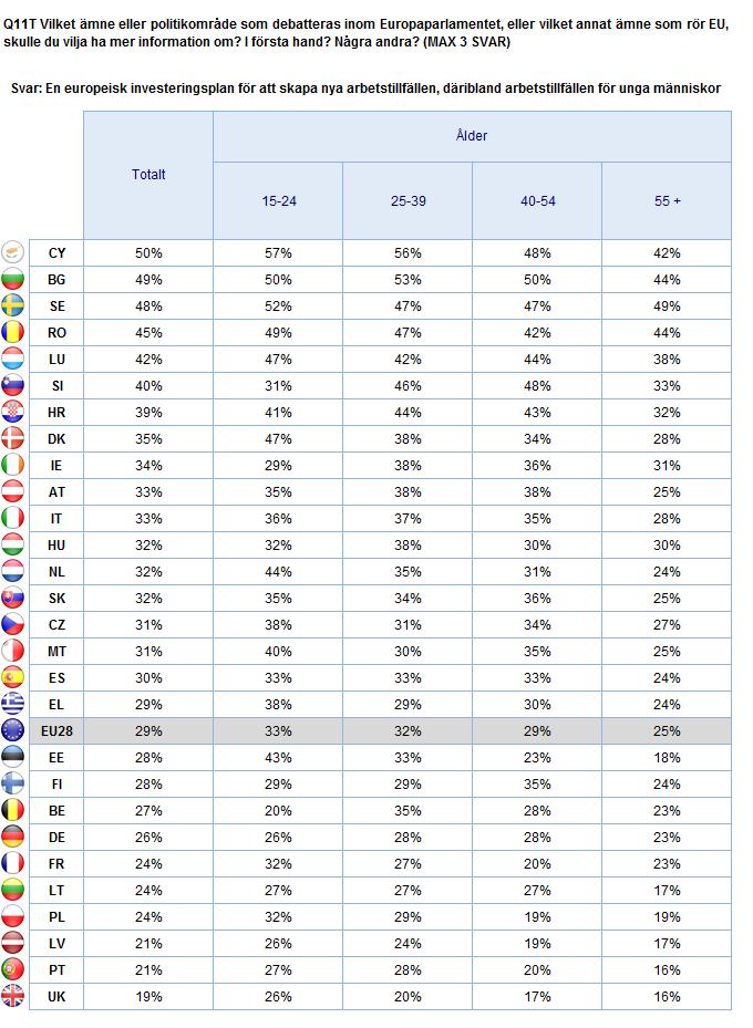 2. Nationella resultat INFORMATION